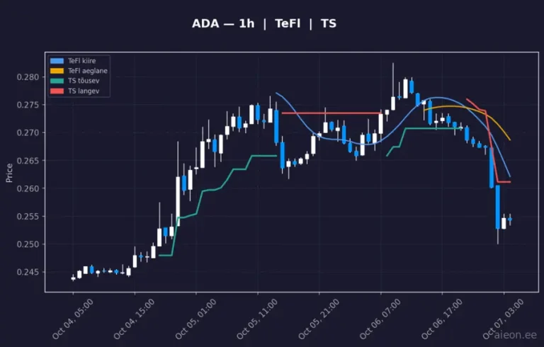 Cardano (ADA) 1h