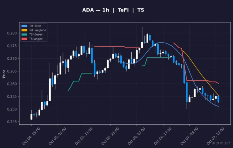Cardano (ADA) 1h