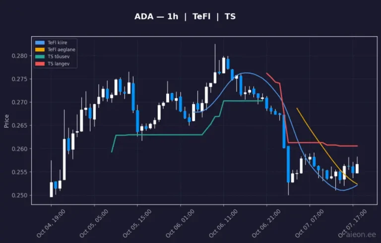 Cardano (ADA) 1h
