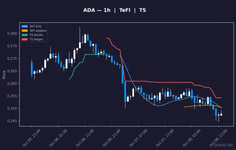 Cardano (ADA) 1h