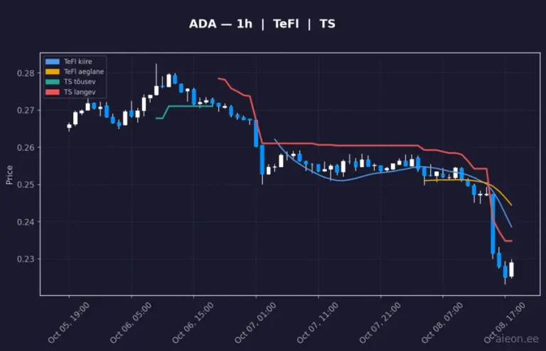 Cardano (ADA) 1h