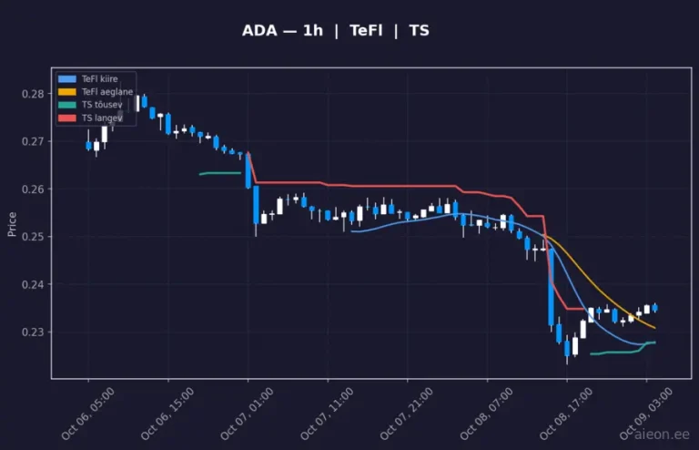 Cardano (ADA) 1h