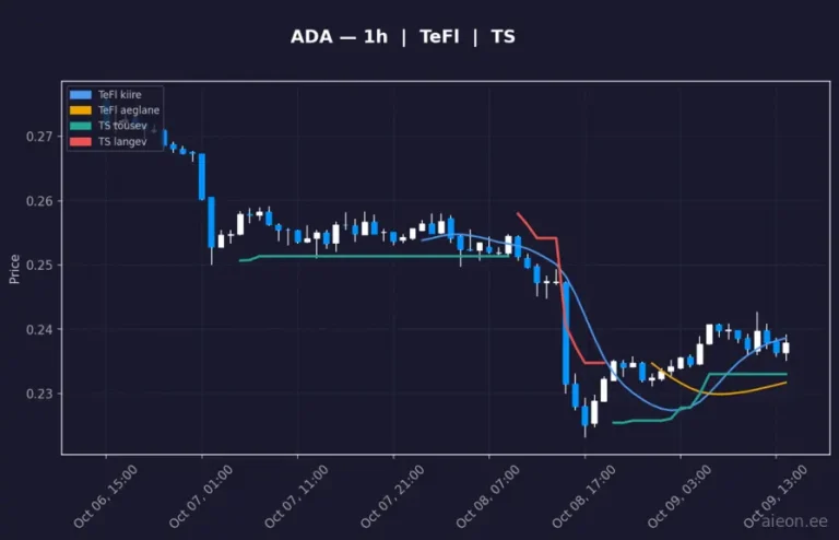 Cardano (ADA) 1h
