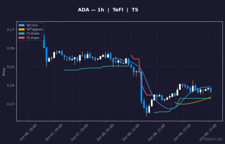 Cardano (ADA) 1h