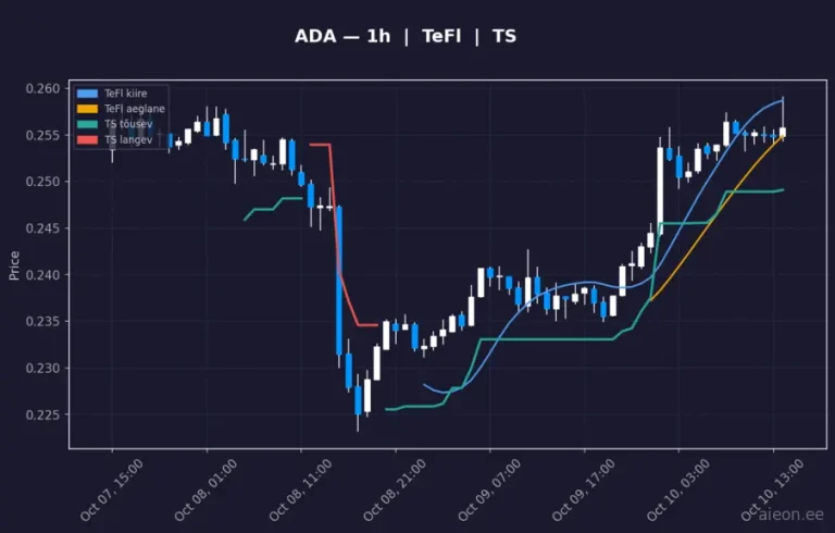 Cardano (ADA) 1h