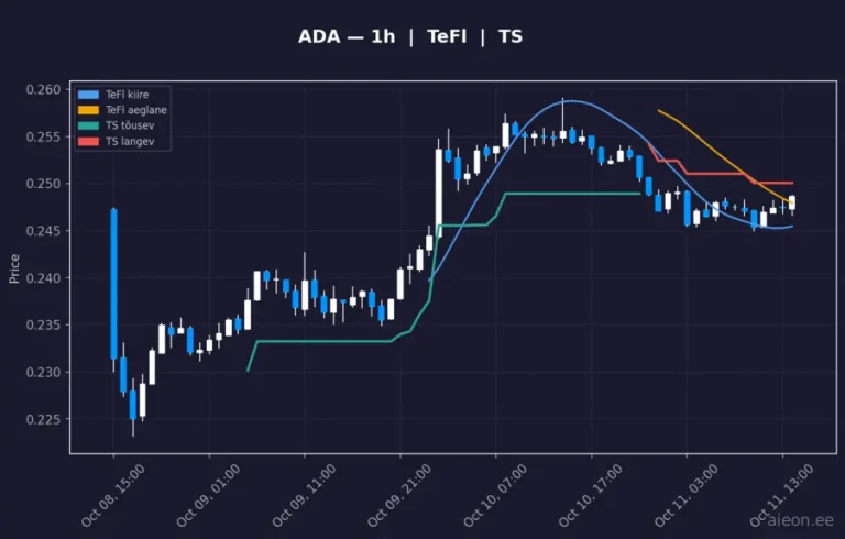 Cardano (ADA) 1h