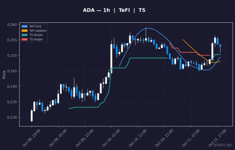 Cardano (ADA) 1h