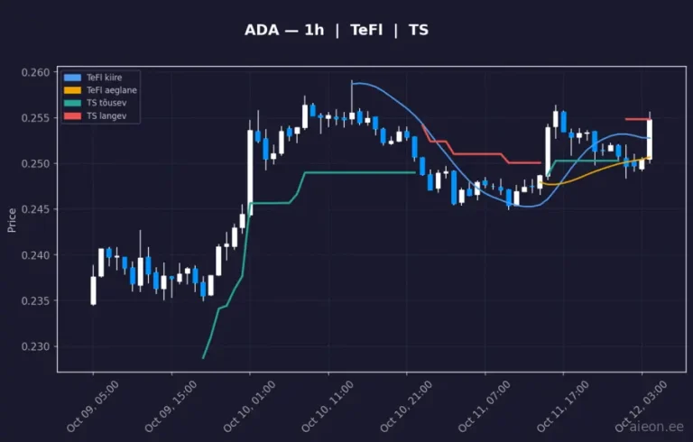 Cardano (ADA) 1h