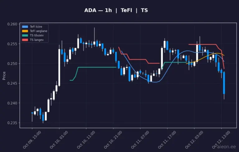 Cardano (ADA) 1h