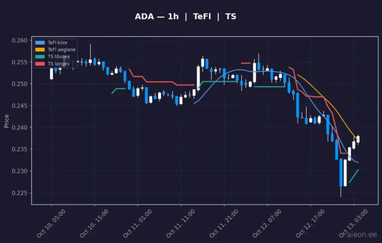 Cardano (ADA) 1h
