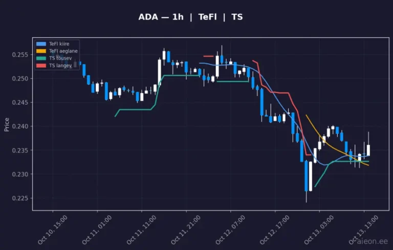 Cardano (ADA) 1h