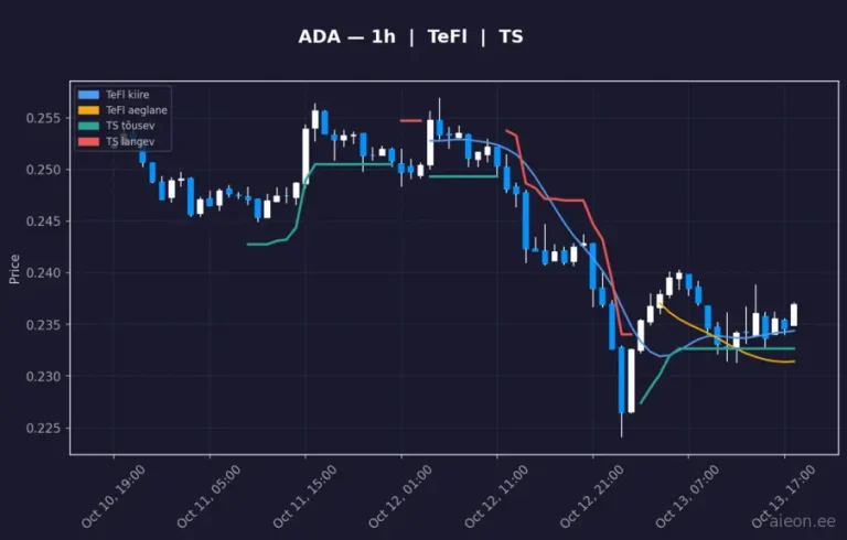 Cardano (ADA) 1h