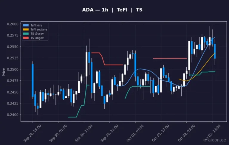 Cardano (ADA) 1h