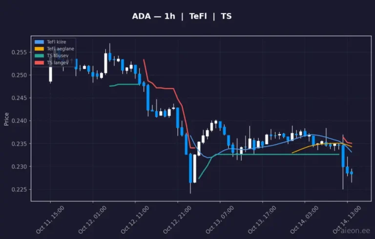 Cardano (ADA) 1h