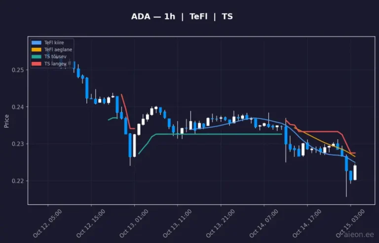Cardano (ADA) 1h