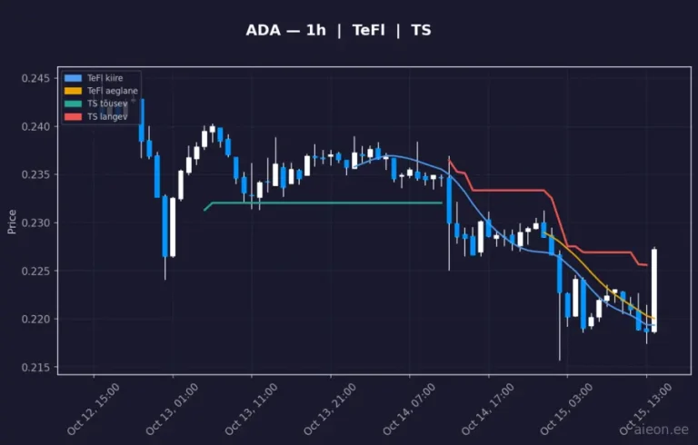 Cardano (ADA) 1h