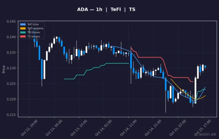 Cardano (ADA) 1h