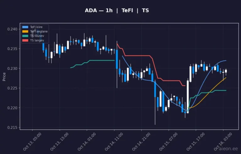 Cardano (ADA) 1h
