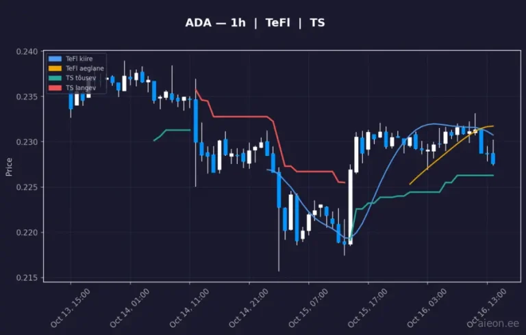Cardano (ADA) 1h