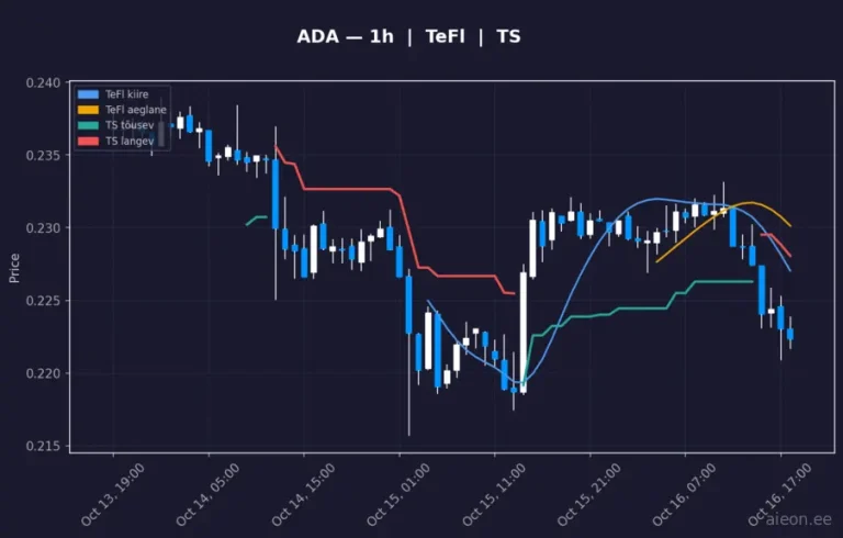 Cardano (ADA) 1h