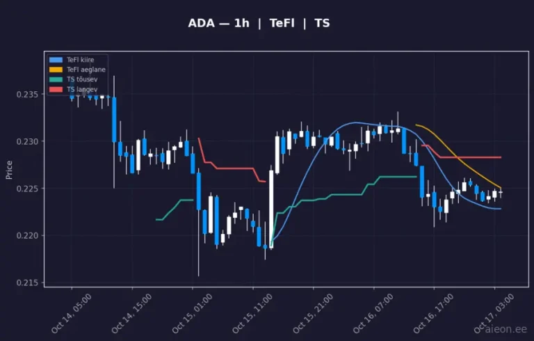 Cardano (ADA) 1h