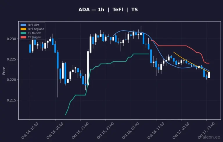 Cardano (ADA) 1h