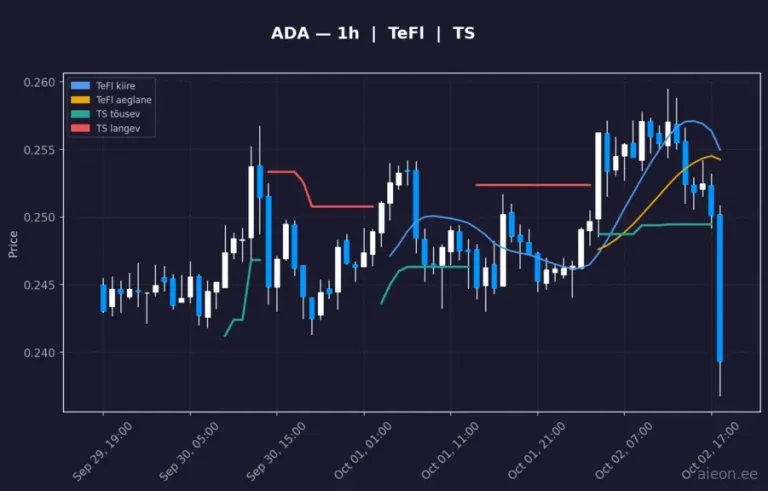Cardano (ADA) 1h