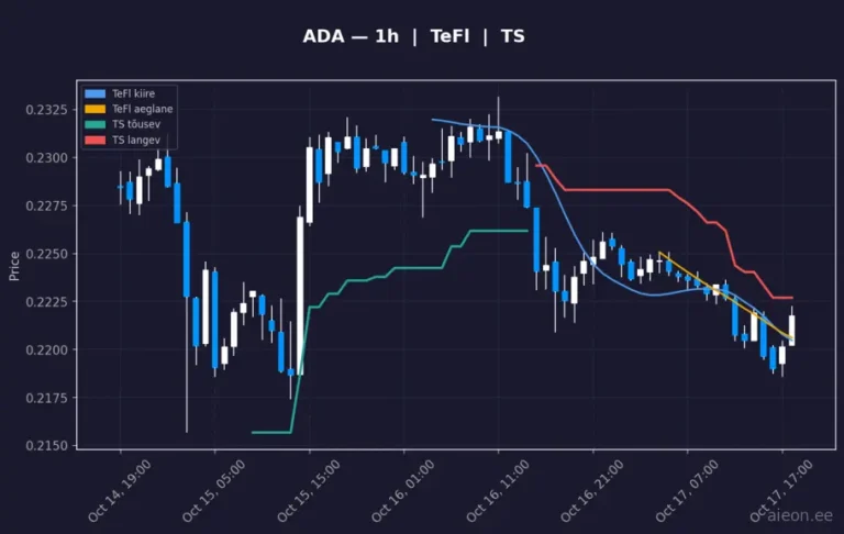 Cardano (ADA) 1h