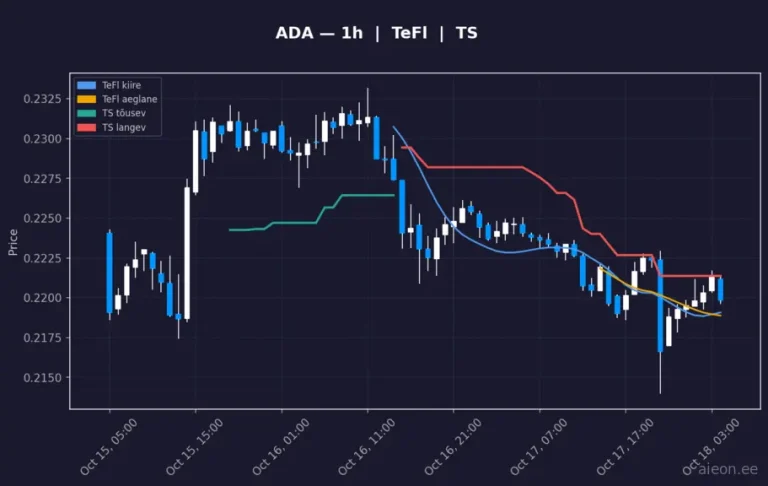 Cardano (ADA) 1h