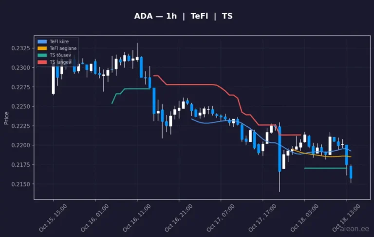 Cardano (ADA) 1h