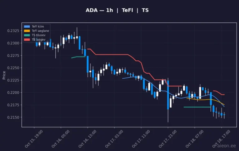 Cardano (ADA) 1h