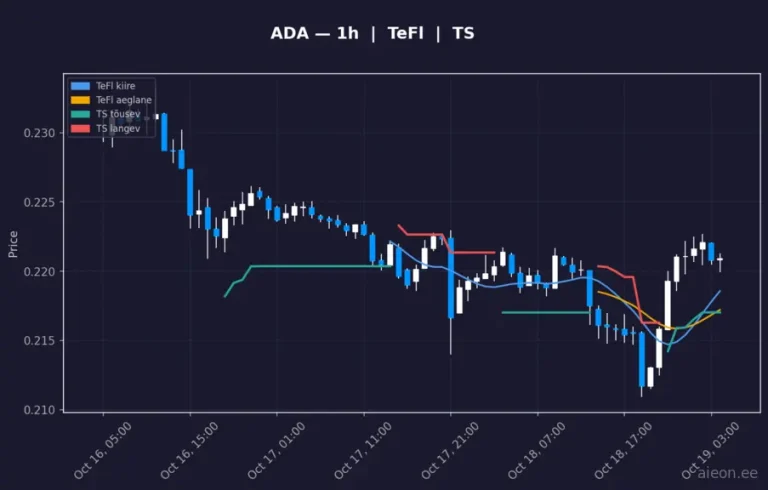 Cardano (ADA) 1h