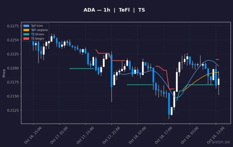 Cardano (ADA) 1h