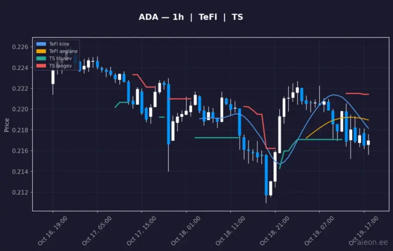 Cardano (ADA) 1h