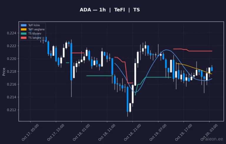 Cardano (ADA) 1h