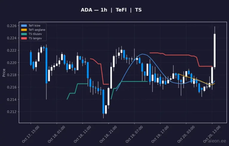 Cardano (ADA) 1h