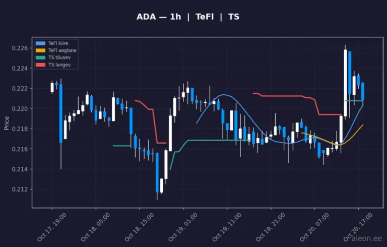 Cardano (ADA) 1h