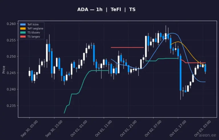 Cardano (ADA) 1h