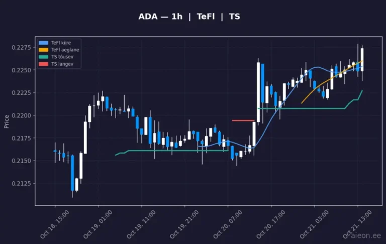 Cardano (ADA) 1h