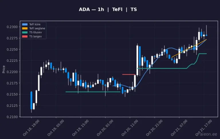 Cardano (ADA) 1h