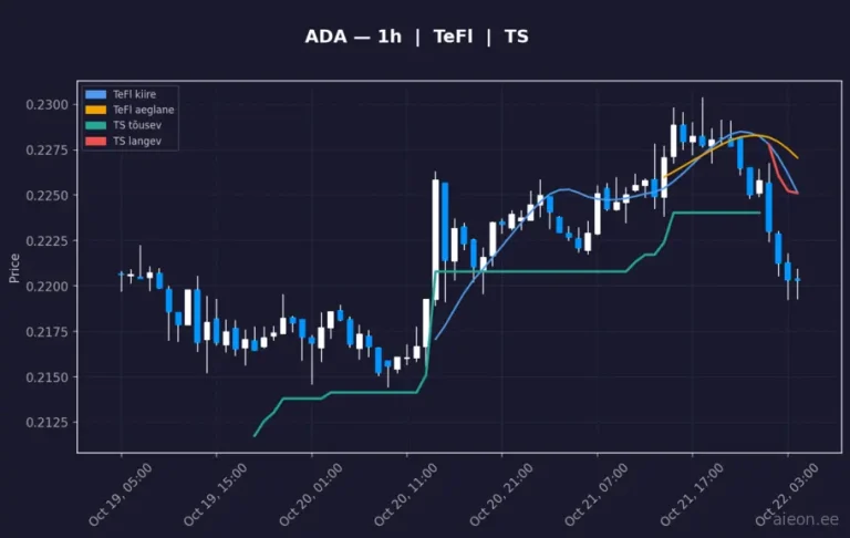 Cardano (ADA) 1h