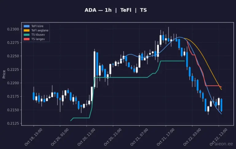 Cardano (ADA) 1h