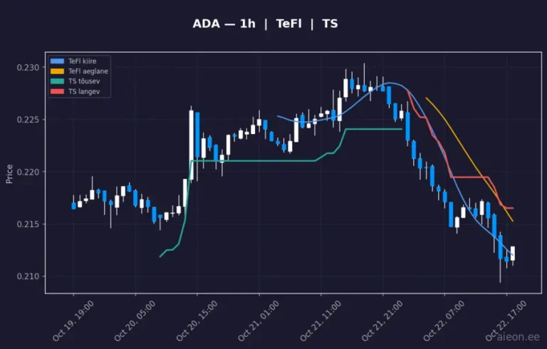 Cardano (ADA) 1h