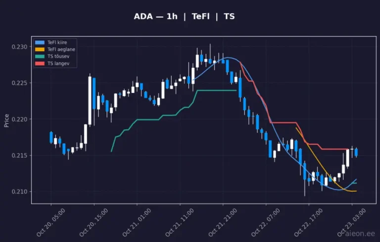 Cardano (ADA) 1h