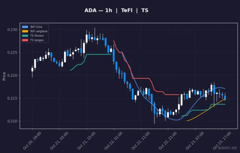 Cardano (ADA) 1h
