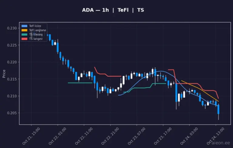 Cardano (ADA) 1h