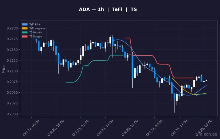 Cardano (ADA) 1h
