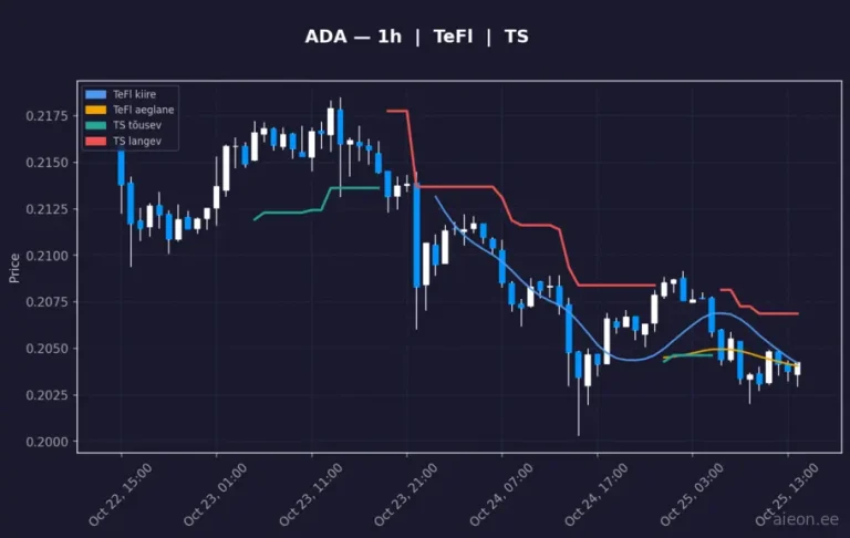 Cardano (ADA) 1h