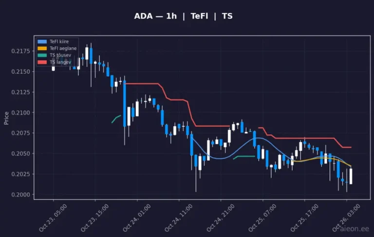 Cardano (ADA) 1h