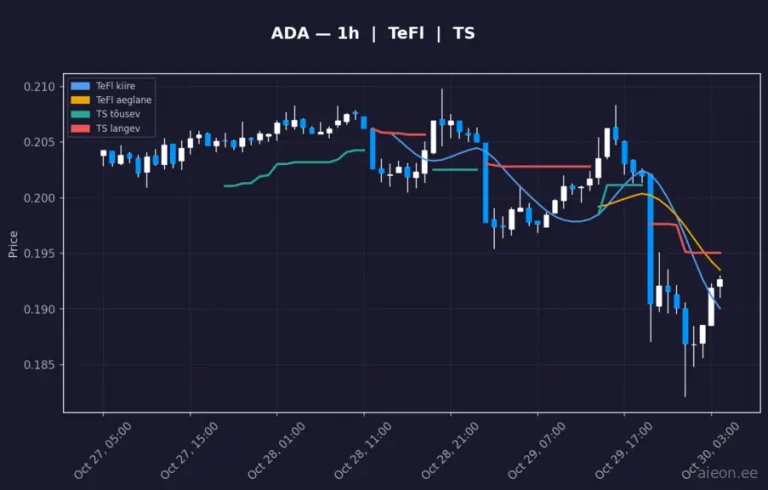 Cardano (ADA) 1h
